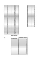 Paraugs 'Ekonomiskā prognozēšana', 8.