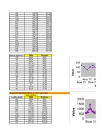Paraugs 'Ekonomiskā prognozēšana', 20.