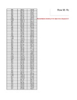 Paraugs 'Ekonomiskā prognozēšana', 21.