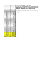 Paraugs 'Ekonomiskā prognozēšana', 28.