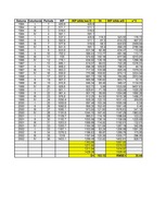 Paraugs 'Ekonomiskā prognozēšana', 34.