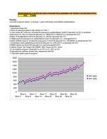 Paraugs 'Ekonomiskā prognozēšana', 35.