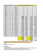 Paraugs 'Ekonomiskā prognozēšana', 37.