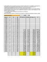 Paraugs 'Ekonomiskā prognozēšana', 38.