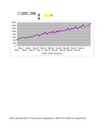Paraugs 'Ekonomiskā prognozēšana', 40.