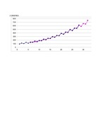 Paraugs 'Ekonomiskā prognozēšana', 50.