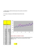 Paraugs 'Ekonomiskā prognozēšana', 61.