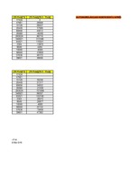 Paraugs 'Ekonomiskā prognozēšana', 66.