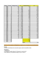 Paraugs 'Ekonomiskā prognozēšana', 72.