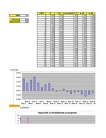 Paraugs 'Ekonomiskā prognozēšana', 74.