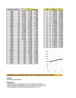Paraugs 'Ekonomiskā prognozēšana', 78.