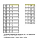Paraugs 'Ekonomiskā prognozēšana', 84.