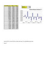 Paraugs 'Ekonomiskā prognozēšana', 85.