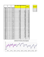 Paraugs 'Ekonomiskā prognozēšana', 87.