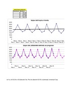 Paraugs 'Ekonomiskā prognozēšana', 94.