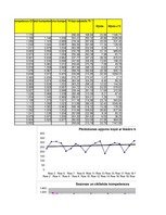 Paraugs 'Ekonomiskā prognozēšana', 98.