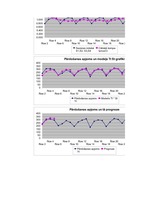 Paraugs 'Ekonomiskā prognozēšana', 99.