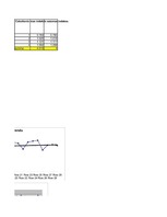 Paraugs 'Ekonomiskā prognozēšana', 100.