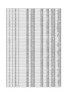 Paraugs 'Ekonomiskā prognozēšana', 103.