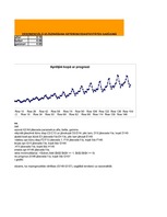 Paraugs 'Ekonomiskā prognozēšana', 106.