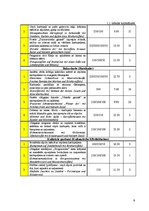 Prakses atskaite 'Viesu mājas "Holzmühle" restorāna un terases kafejnīcas analīze', 9.