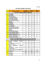 Prakses atskaite 'Viesu mājas "Holzmühle" restorāna un terases kafejnīcas analīze', 12.
