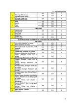 Prakses atskaite 'Viesu mājas "Holzmühle" restorāna un terases kafejnīcas analīze', 13.
