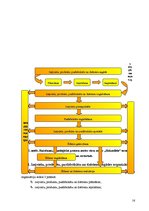 Prakses atskaite 'Viesu mājas "Holzmühle" restorāna un terases kafejnīcas analīze', 16.