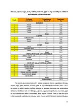 Prakses atskaite 'Viesu mājas "Holzmühle" restorāna un terases kafejnīcas analīze', 21.