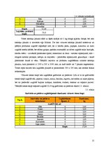 Prakses atskaite 'Viesu mājas "Holzmühle" restorāna un terases kafejnīcas analīze', 25.