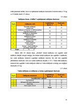 Prakses atskaite 'Viesu mājas "Holzmühle" restorāna un terases kafejnīcas analīze', 30.