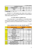 Prakses atskaite 'Viesu mājas "Holzmühle" restorāna un terases kafejnīcas analīze', 31.