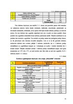 Prakses atskaite 'Viesu mājas "Holzmühle" restorāna un terases kafejnīcas analīze', 32.