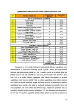 Prakses atskaite 'Viesu mājas "Holzmühle" restorāna un terases kafejnīcas analīze', 34.