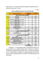 Prakses atskaite 'Viesu mājas "Holzmühle" restorāna un terases kafejnīcas analīze', 35.