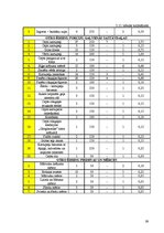 Prakses atskaite 'Viesu mājas "Holzmühle" restorāna un terases kafejnīcas analīze', 39.