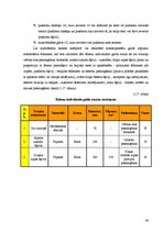 Prakses atskaite 'Viesu mājas "Holzmühle" restorāna un terases kafejnīcas analīze', 48.