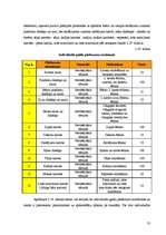 Prakses atskaite 'Viesu mājas "Holzmühle" restorāna un terases kafejnīcas analīze', 53.