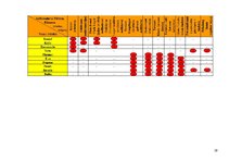 Prakses atskaite 'Viesu mājas "Holzmühle" restorāna un terases kafejnīcas analīze', 59.
