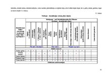 Prakses atskaite 'Viesu mājas "Holzmühle" restorāna un terases kafejnīcas analīze', 61.