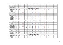 Prakses atskaite 'Viesu mājas "Holzmühle" restorāna un terases kafejnīcas analīze', 63.