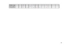 Prakses atskaite 'Viesu mājas "Holzmühle" restorāna un terases kafejnīcas analīze', 64.