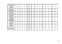 Prakses atskaite 'Viesu mājas "Holzmühle" restorāna un terases kafejnīcas analīze', 66.