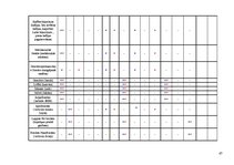 Prakses atskaite 'Viesu mājas "Holzmühle" restorāna un terases kafejnīcas analīze', 67.
