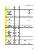 Prakses atskaite 'Viesu mājas "Holzmühle" restorāna un terases kafejnīcas analīze', 71.