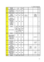 Prakses atskaite 'Viesu mājas "Holzmühle" restorāna un terases kafejnīcas analīze', 72.