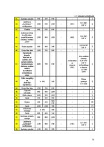 Prakses atskaite 'Viesu mājas "Holzmühle" restorāna un terases kafejnīcas analīze', 73.