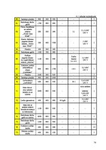 Prakses atskaite 'Viesu mājas "Holzmühle" restorāna un terases kafejnīcas analīze', 74.