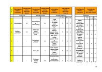 Prakses atskaite 'Viesu mājas "Holzmühle" restorāna un terases kafejnīcas analīze', 77.