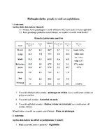 Konspekts 'Pārbaudes darbs par graudiem', 1.